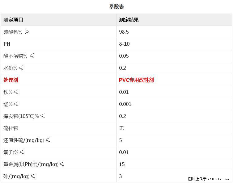 【桂林三鑫新型材料】PVC管材专用复合钙 超细改性碳酸钙 - 其他广告 - 广告专区 - 茂名分类信息 - 茂名28生活网 mm.28life.com