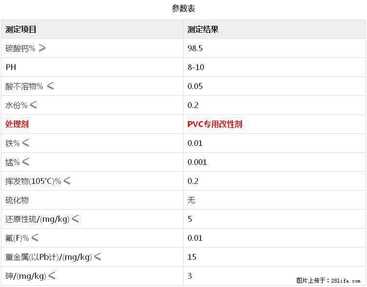 【桂林三鑫新型材料】电线电缆专用复合钙 超细改性碳酸钙 - 其他广告 - 广告专区 - 茂名分类信息 - 茂名28生活网 mm.28life.com