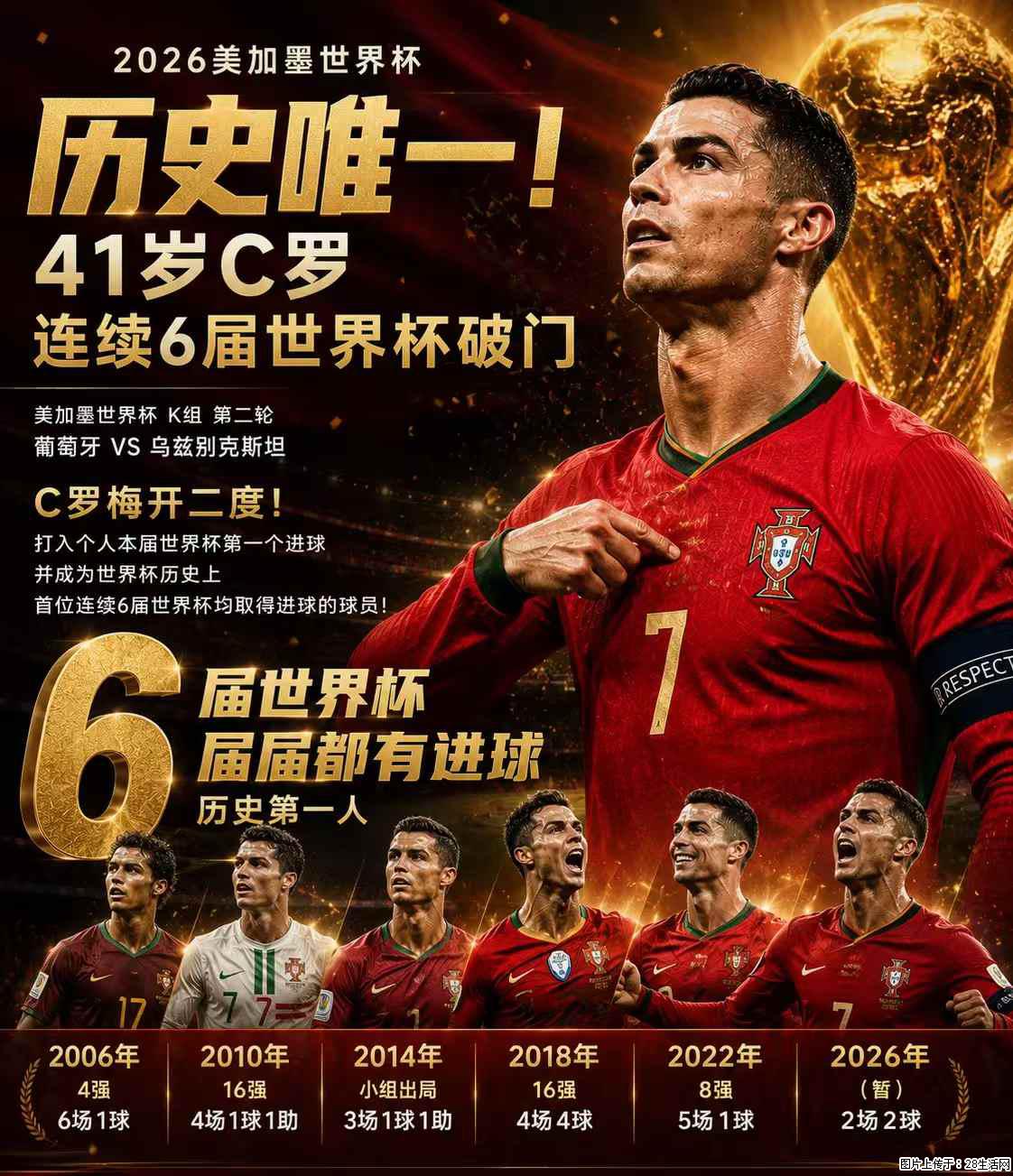 2026美加墨世界杯 历史唯一！41岁C罗 连续6届世界杯破门 - 运动休闲 - 茂名生活社区 - 茂名28生活网 mm.28life.com